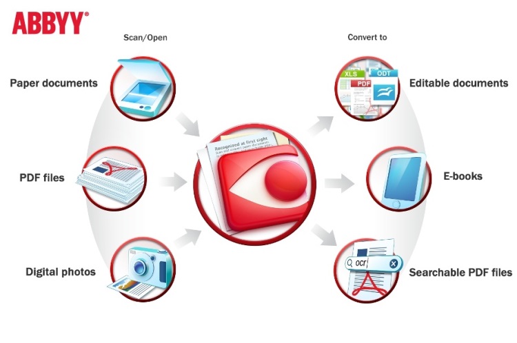 abbyy finereader pro for mac abbyy finereader pro for mac