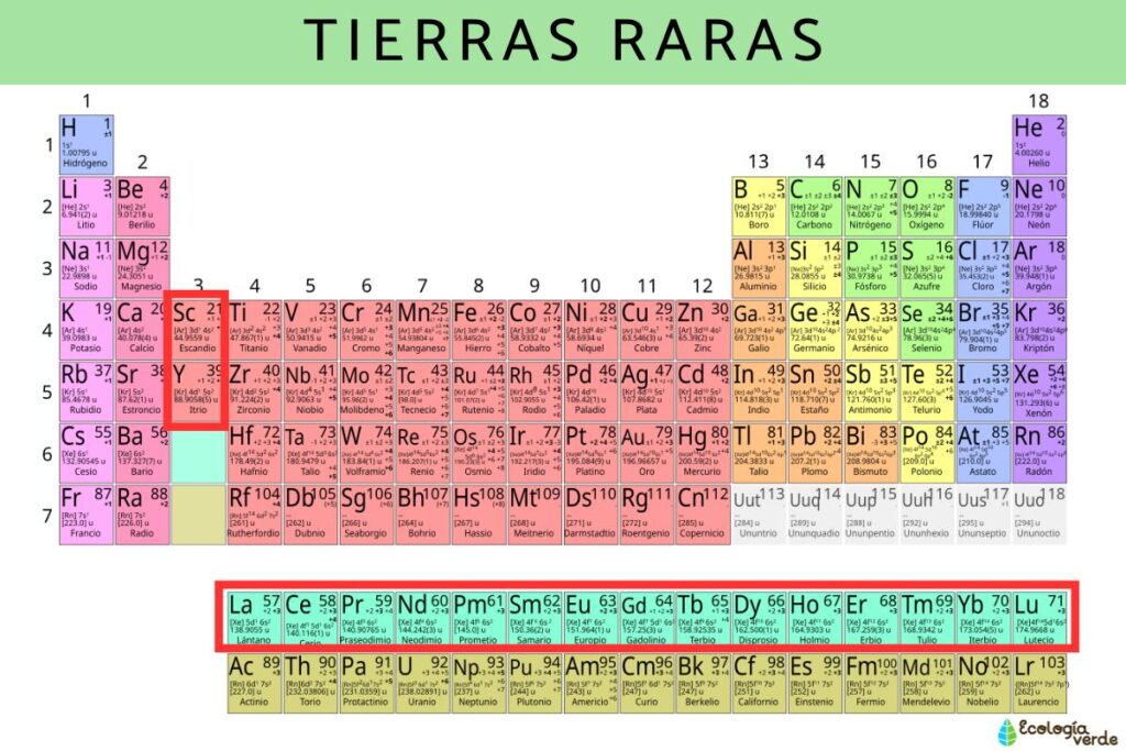 Tout savoir sur les terres rares : définition, caractéristiques ...