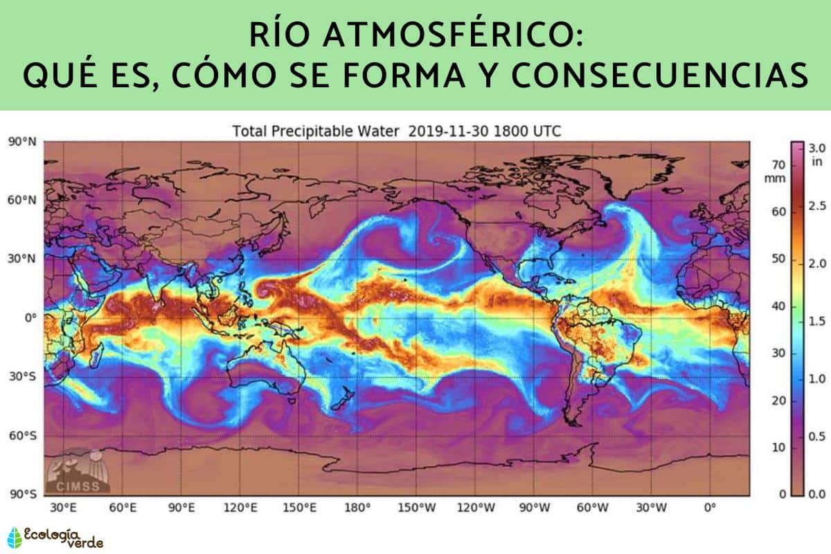 Rivière atmosphérique : définition, formation et conséquences