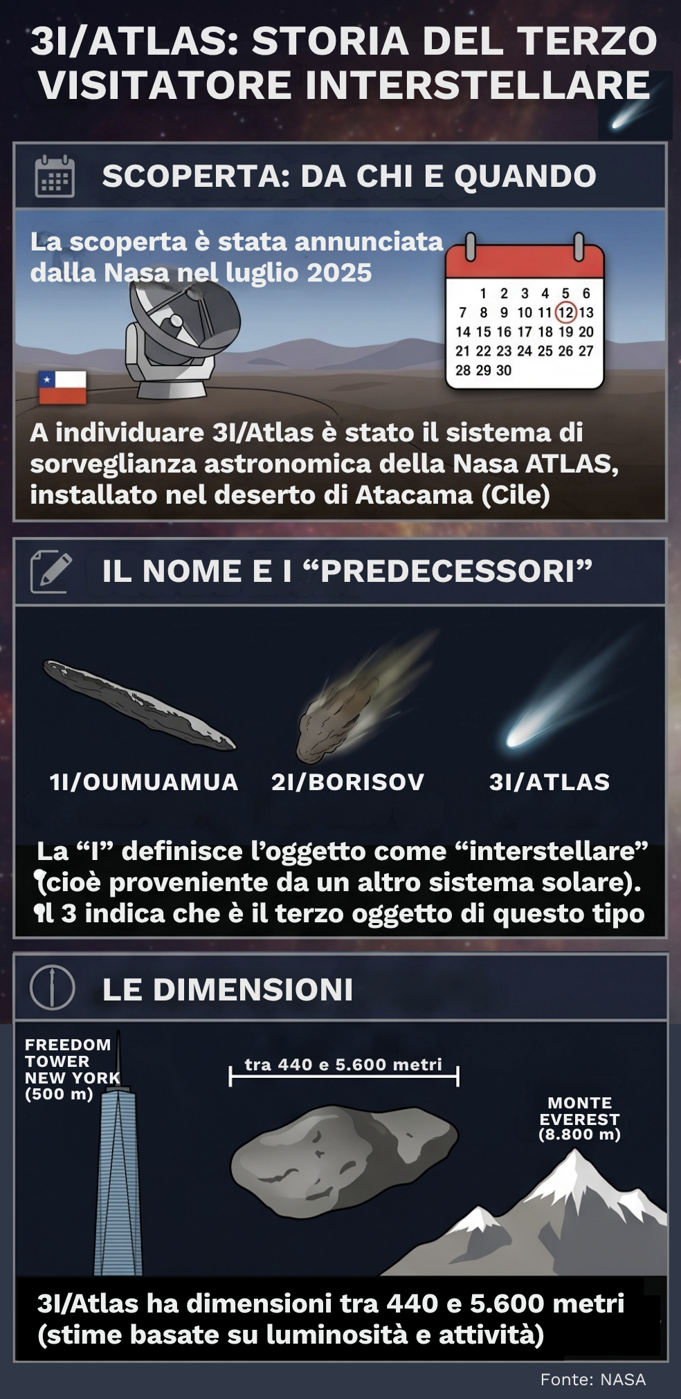 3I/Atlas 3I/Atlas