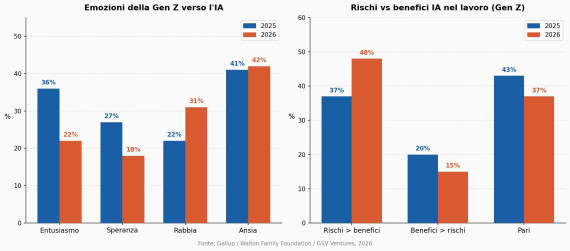 grafico gen z ia grafico gen z ia