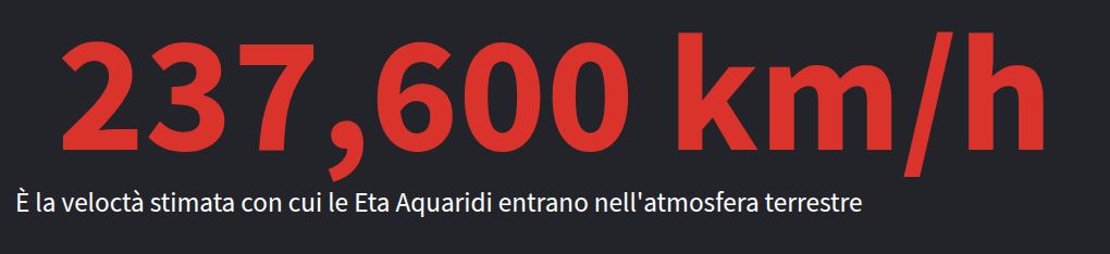 number-ticker visualization