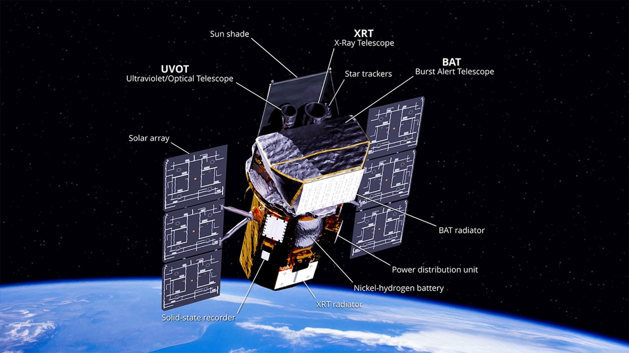 La NASA tente une mission spatiale désespérée : le plan pour sauver le télescope Swift en chute libre