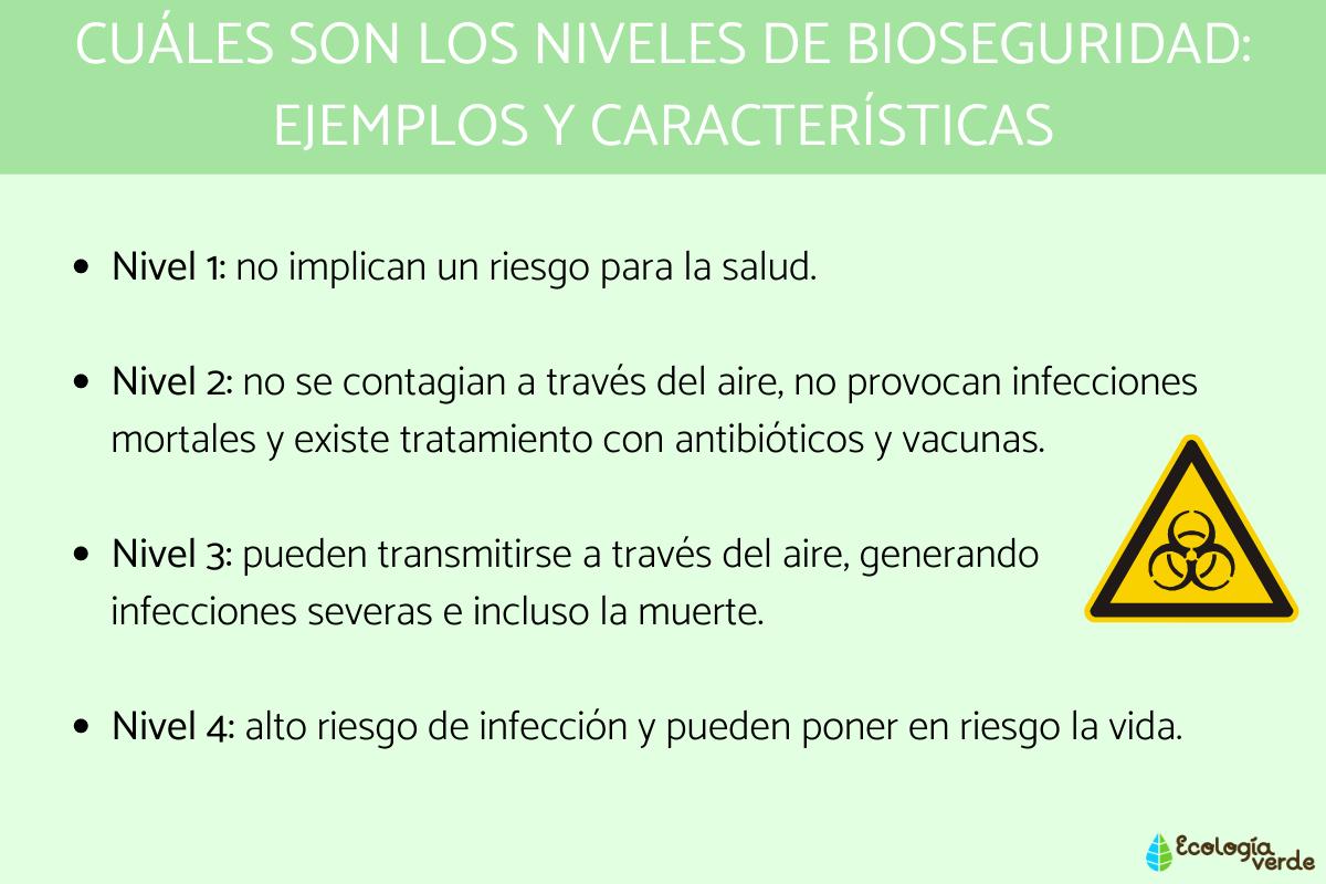 Les niveaux de biosécurité : exemples et caractéristiques