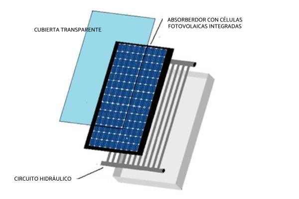Tipos de paneles solares - Panel solar híbrido