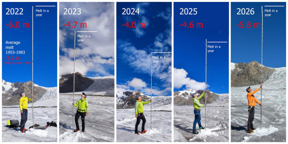 Grande Ghiacciaio dell'Aletsch-perdita ghiaccio Grande Ghiacciaio dell'Aletsch-perdita ghiaccio